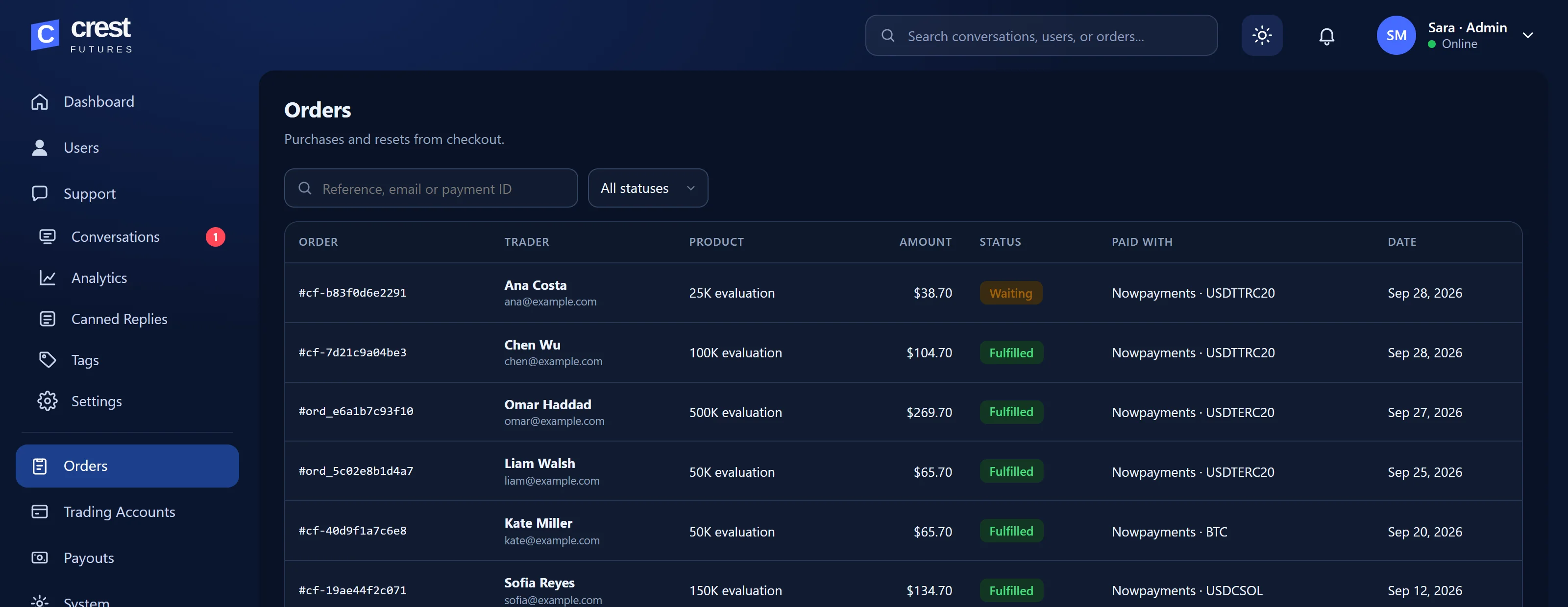 Orders list with payment status for each trader